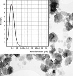 Ni-Nanoparticles